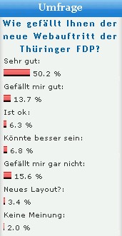 berzeugendes Umfrage-Votum